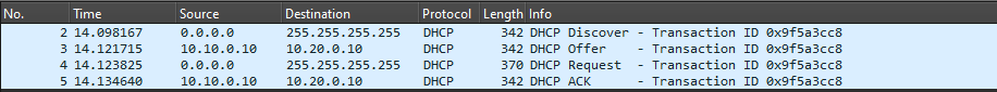 DHCP exchange from the perspective of the client device.