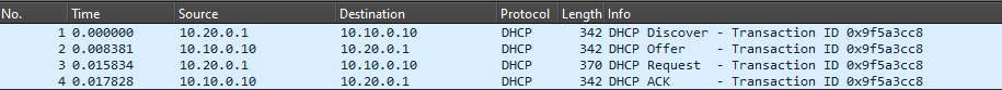 The same exchange from above, but captured between the network router and DHCP server. The DHCP relay feature translates the source of client messages so they can be exchanged outside of the network segment.